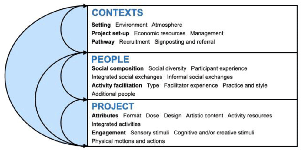 INNATE Framework