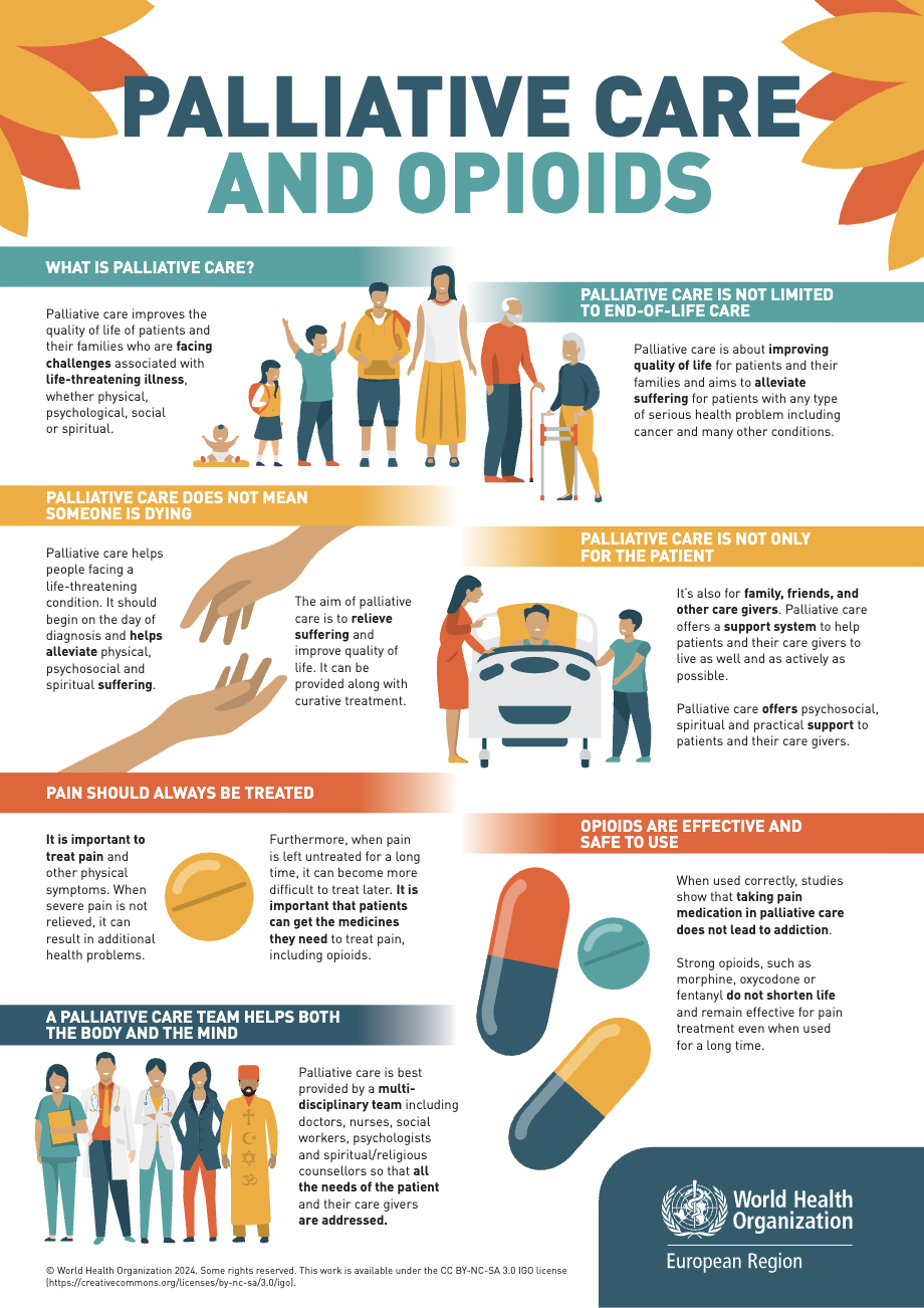 Palliative care and opioids poster (English) 