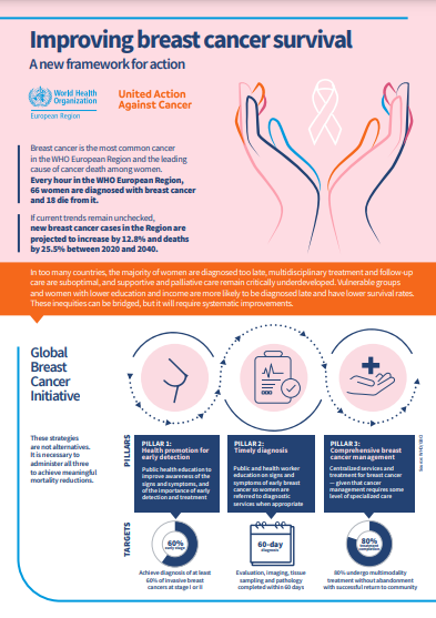Improving breast cancer survival document screenshot